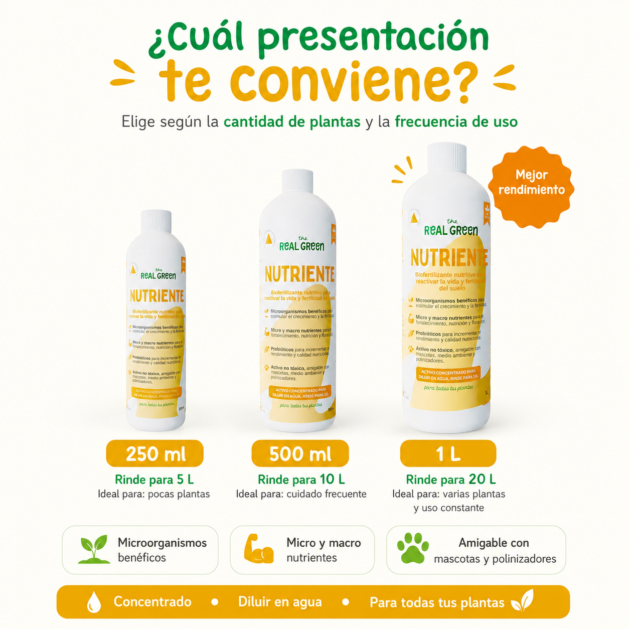 Bio-fertilizante nutritivo Concentrado